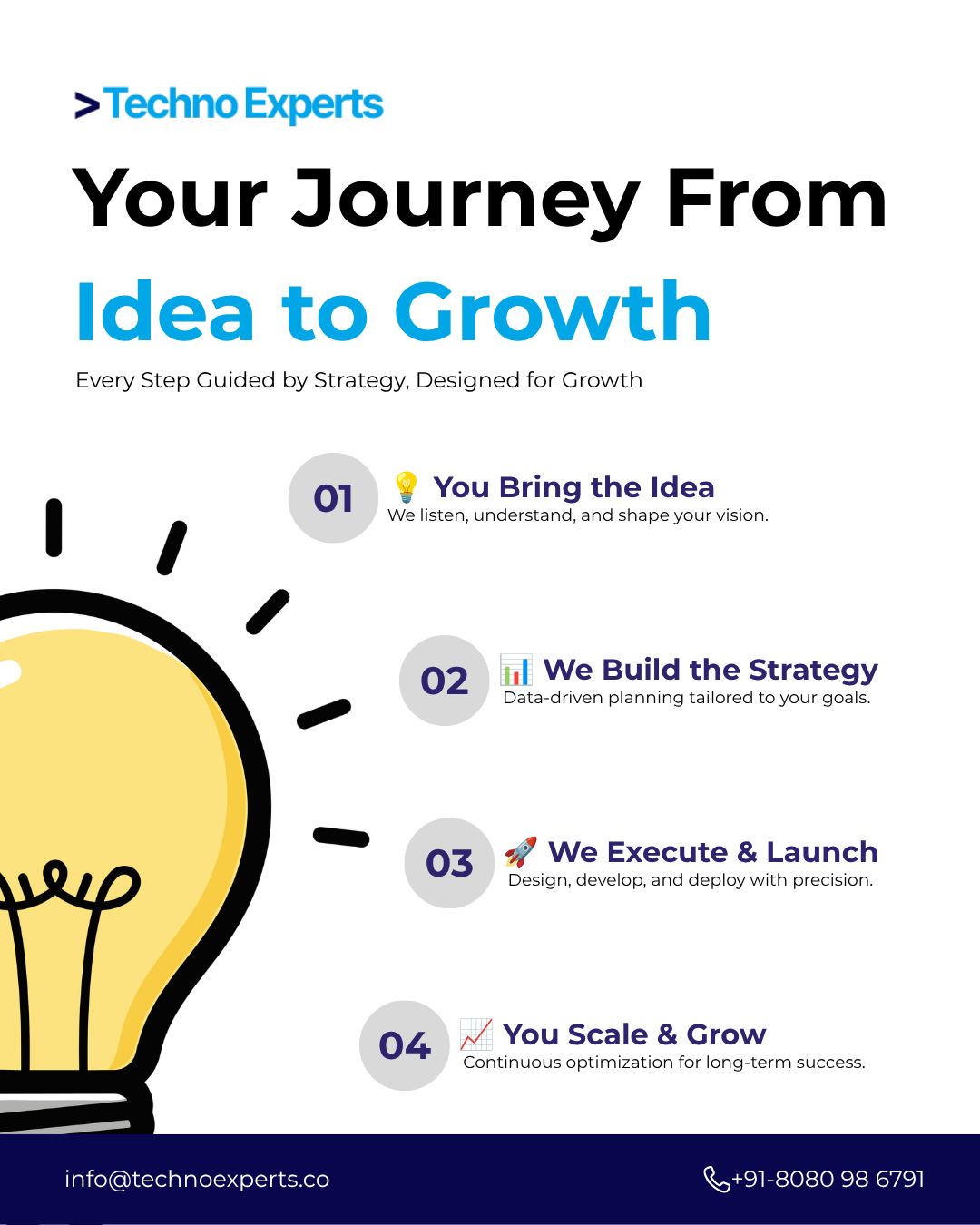 Business Growth Strategy – Idea to Execution