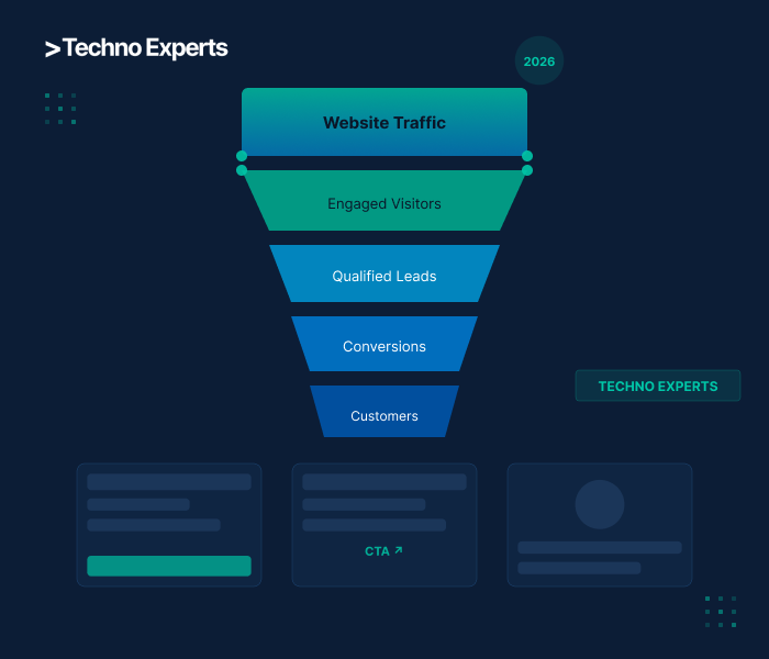 Get More Leads From Website Traffic You Already Have – Proven Strategies (2026)