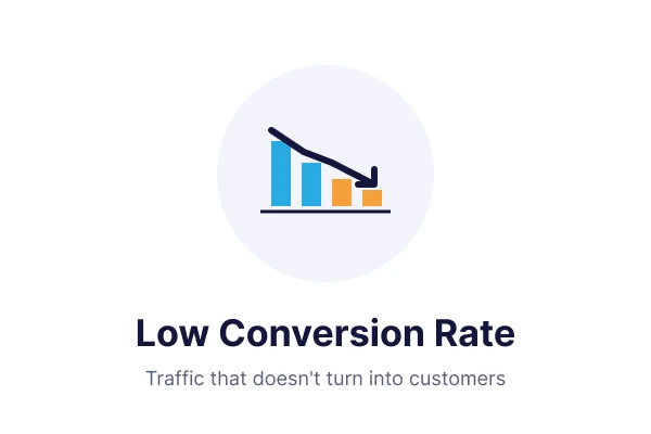 Low conversion rate icon - sign your website needs a redesign