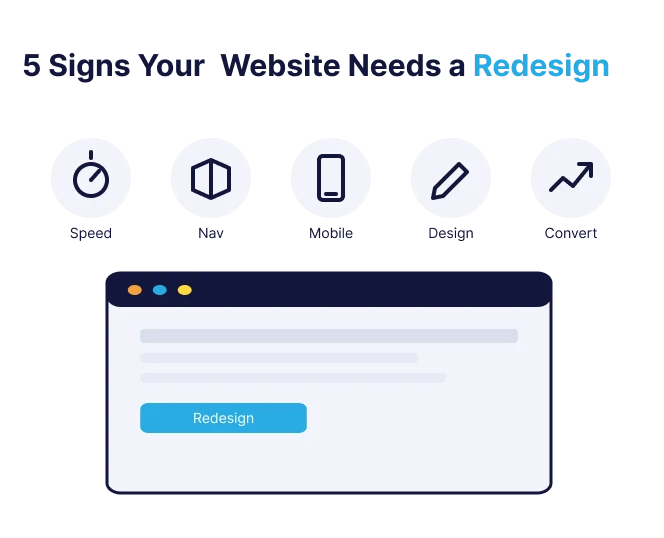 5 signs your website needs a redesign: slow speed, confusing navigation, poor mobile design, outdated visuals, low conversion rate - Techno Experts