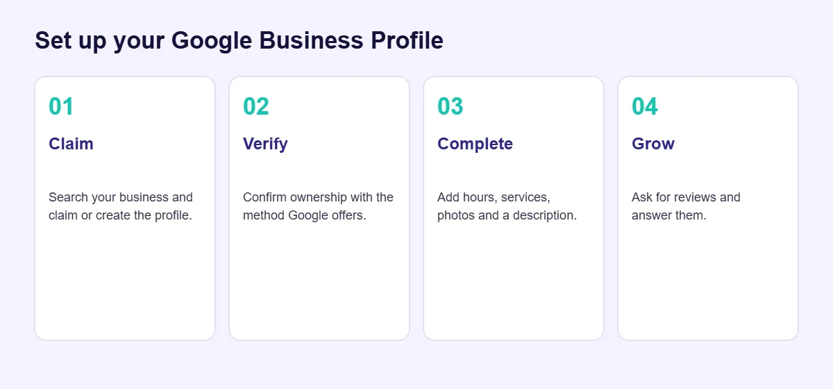 Google Business Profile setup steps