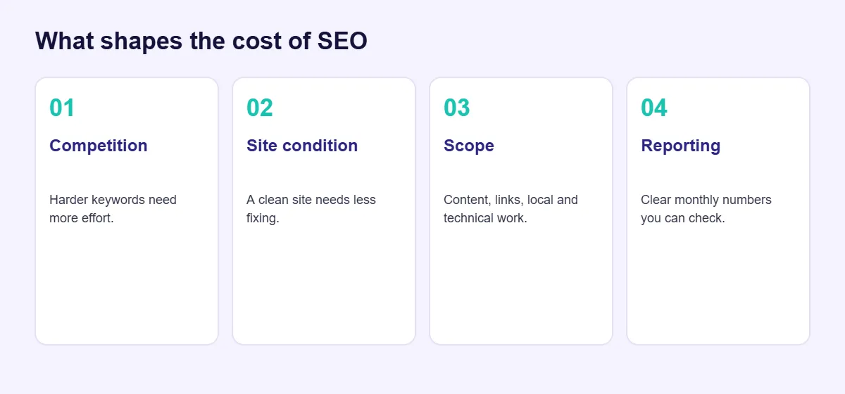 Factors that shape SEO cost